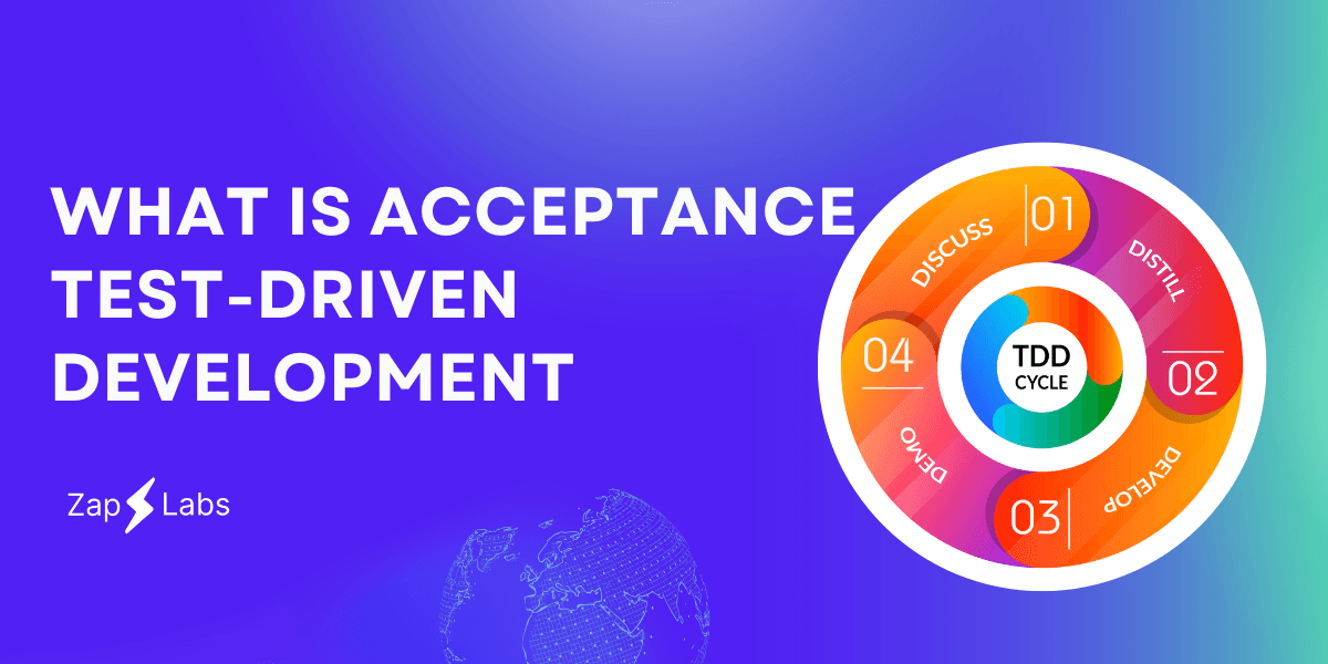 Acceptance Test-Driven Development
