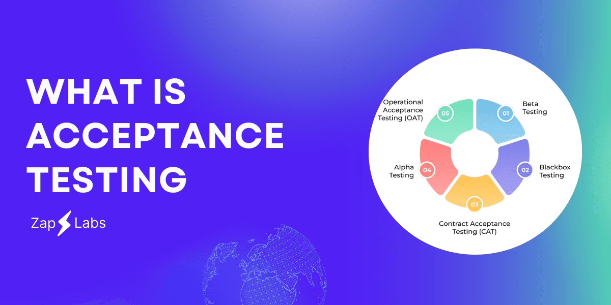 What is Acceptance Testing?